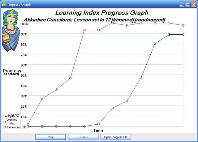 Perpetua Screen Shot: Learning Progress for Lesson 12 Cuneiform